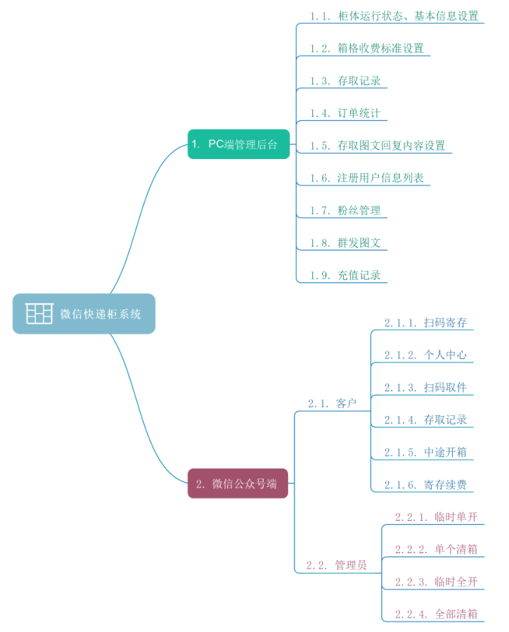 千鸣科技智能微信柜说明