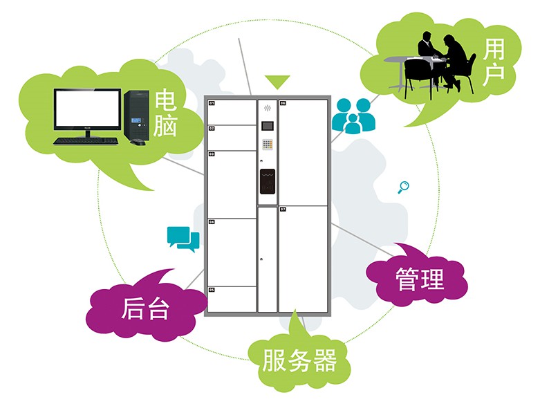 千鸣智能柜专利证书,智能柜企业认证,智能柜生产厂家排名