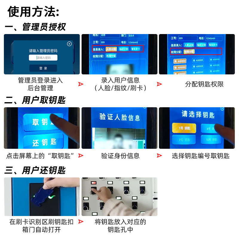 智能钥匙柜使用场景,汽车钥匙寄存柜基本组成,电网专用钥匙柜