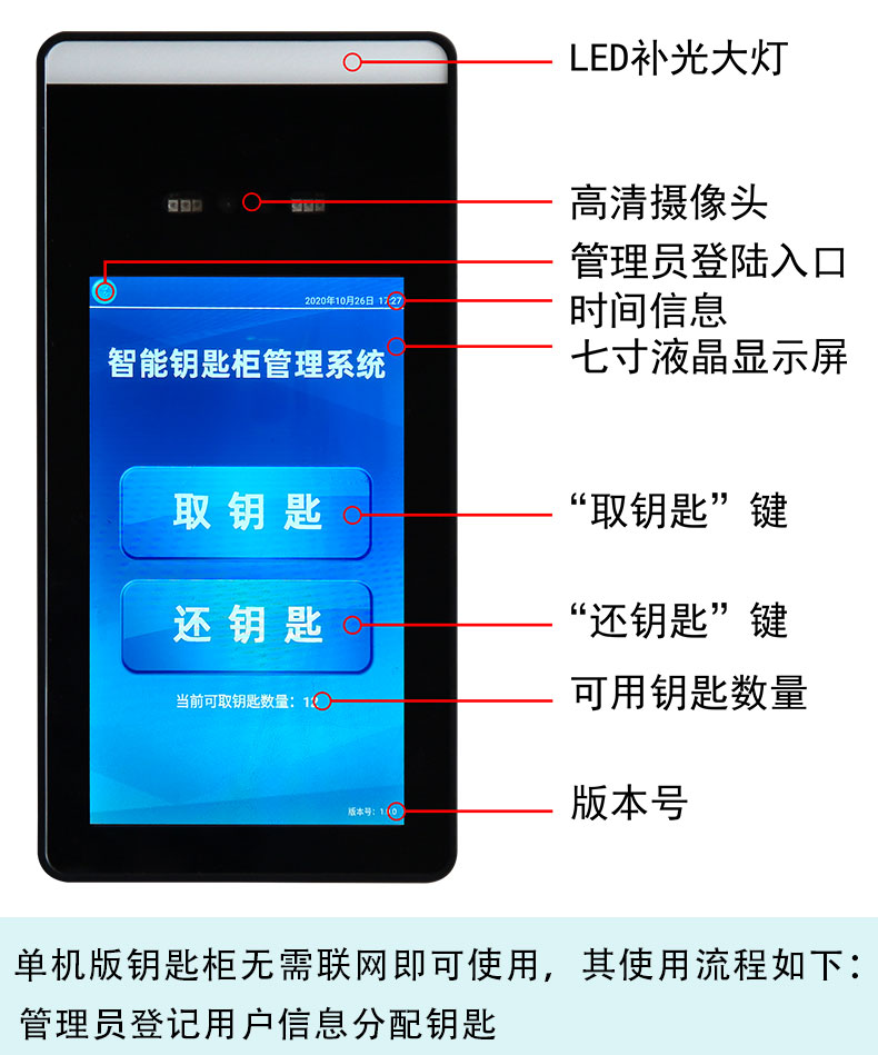 汽车仓库钥匙柜,落地式壁挂式多位钥匙箱,酒店房门管理钥匙保险柜