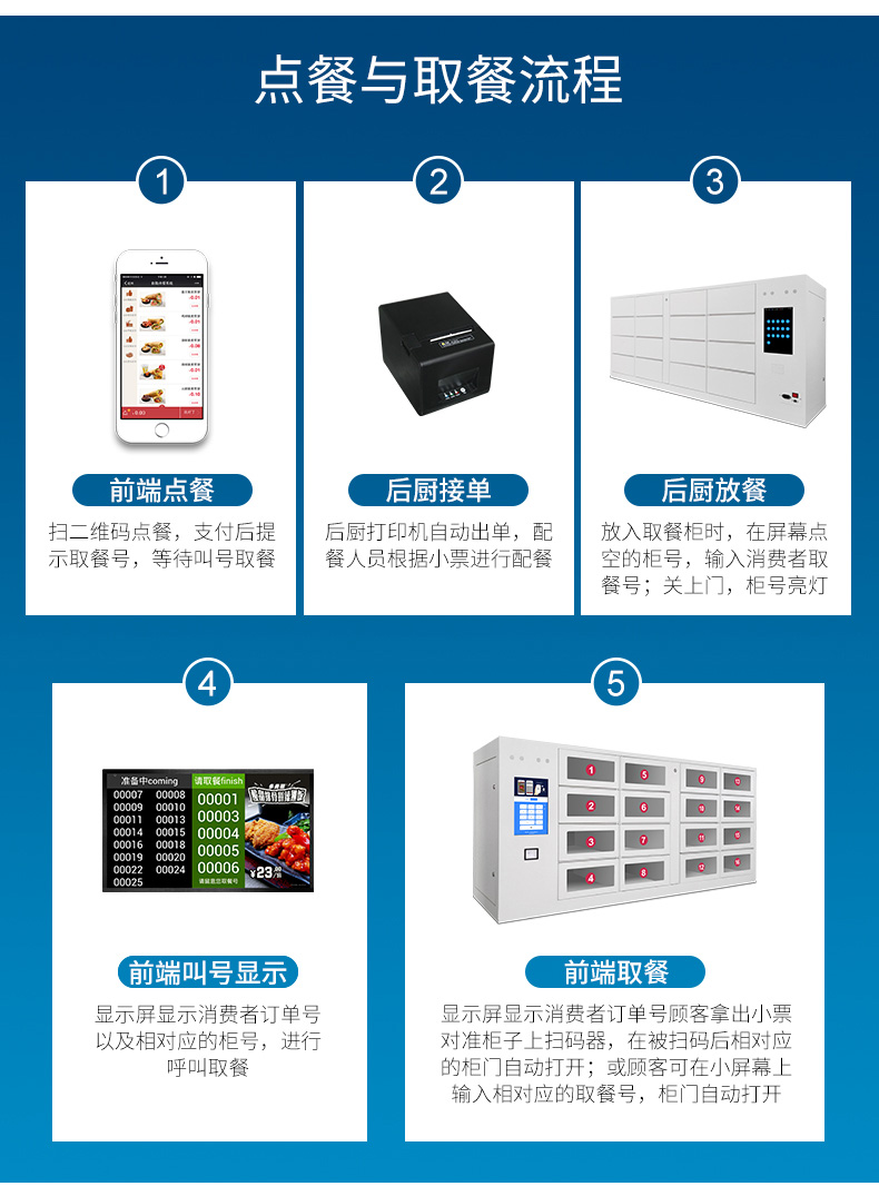 智能餐饮分发柜价钱,美团饿了么外卖寄存柜,恒温外卖自提柜