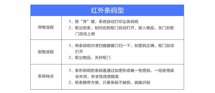智能柜系统,智能柜如何使用,千鸣科技智能柜