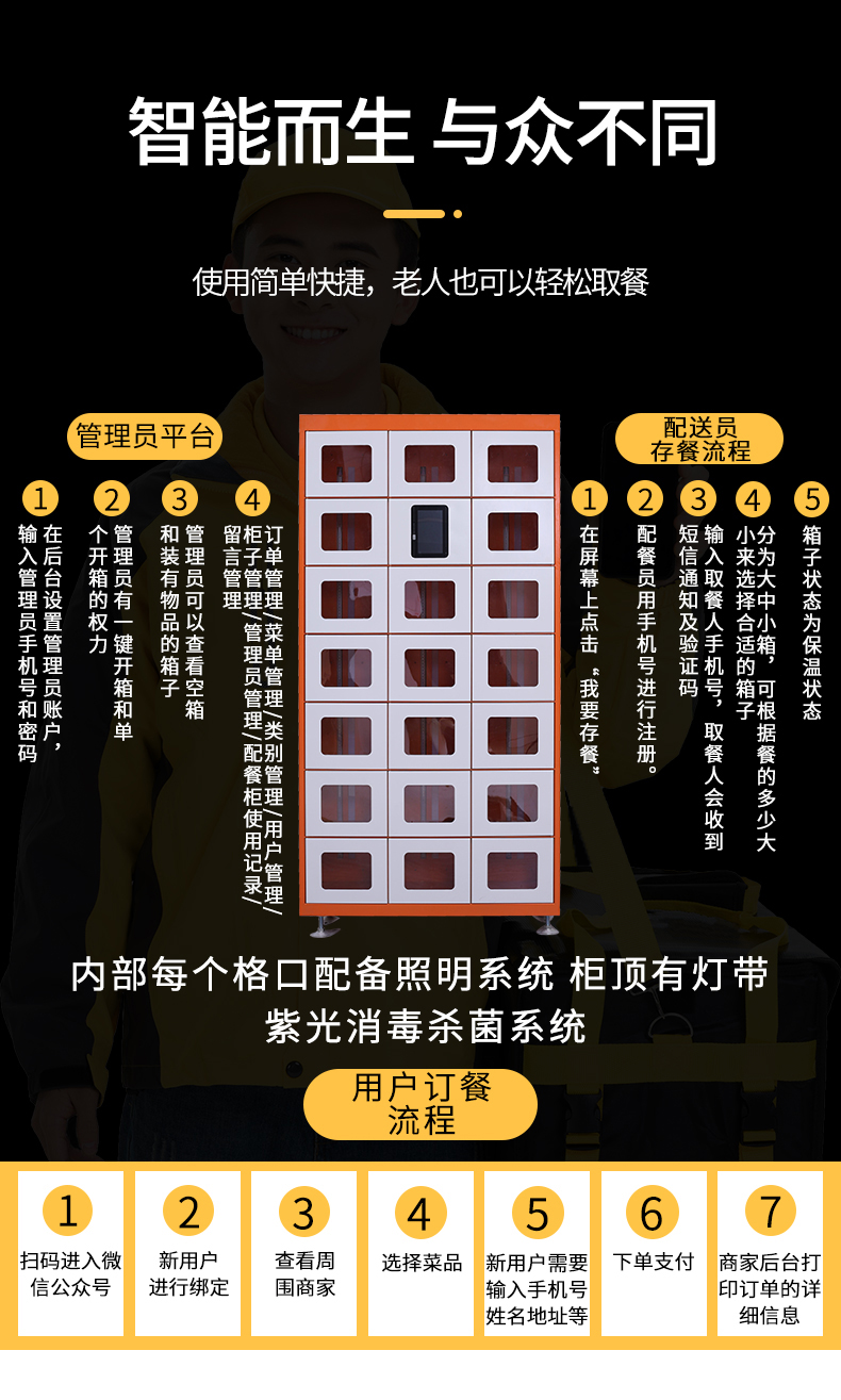 千鸣智能餐饮柜,加热保温取餐柜,外卖配送柜