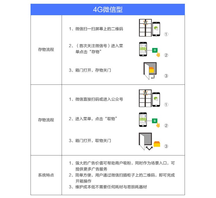 智能外卖保管柜,个人信息快递柜,存取智能柜