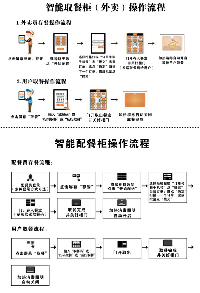 千鸣科技智能取餐柜,餐品外卖配送柜,外卖送餐配送站